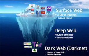 ダーク 深層 ウェブのブラウザや検索エンジンはスマホでも可能 トレントとは エンタメの泉